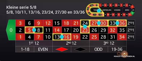 kleine serie roulette